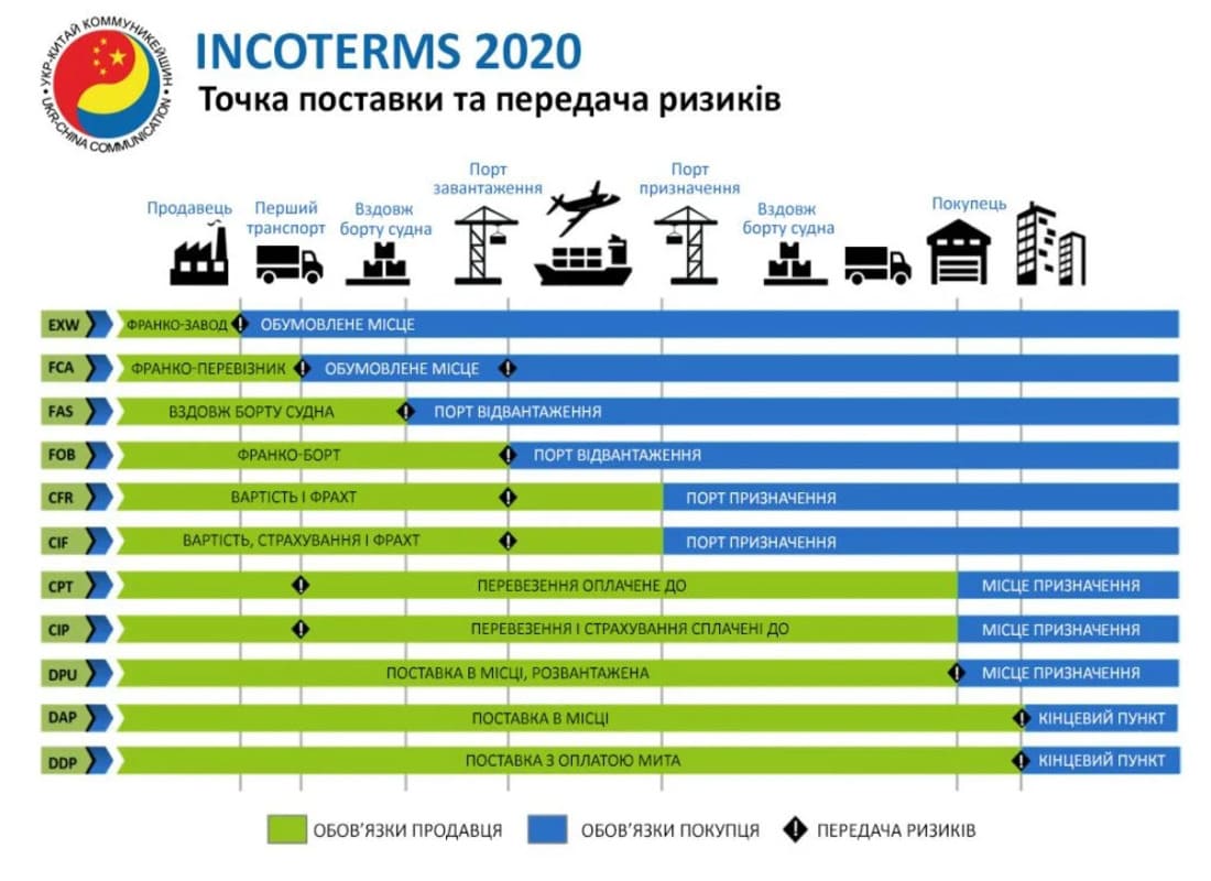 incoterms 2020