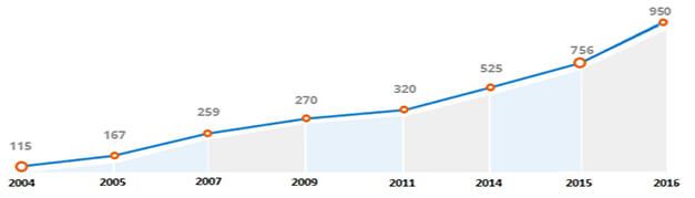 Грузовые перевозки